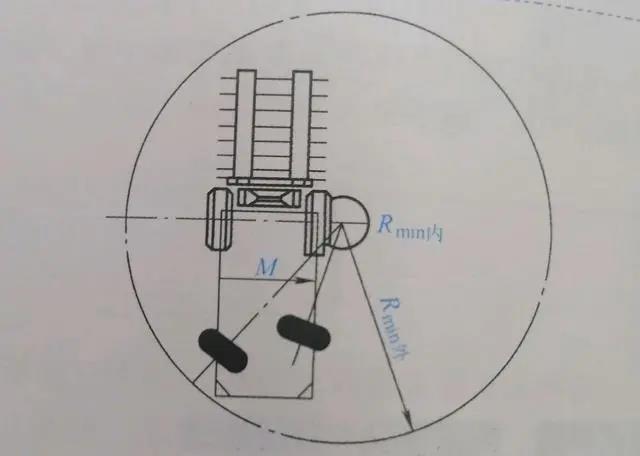 叉車圖紙 叉車圖紙