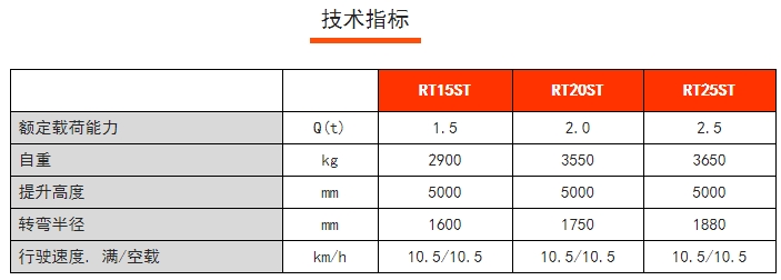 RT15/20/25ST RT系列站駕式前移車，諾力前移式電動叉車