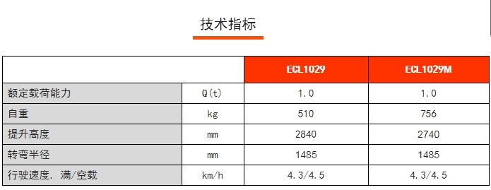 ECL 10全電動輕型堆高車，諾力電動堆高車